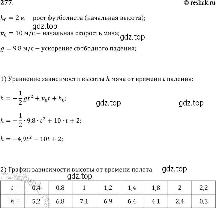 Решение 2. № 277 (страница 112) гдз по алгебре 9 класс Дорофеев, Суворова, учебник