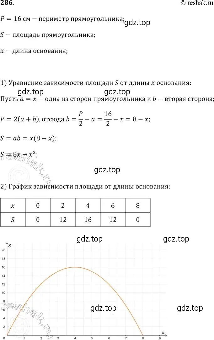 Решение 2. № 286 (страница 114) гдз по алгебре 9 класс Дорофеев, Суворова, учебник