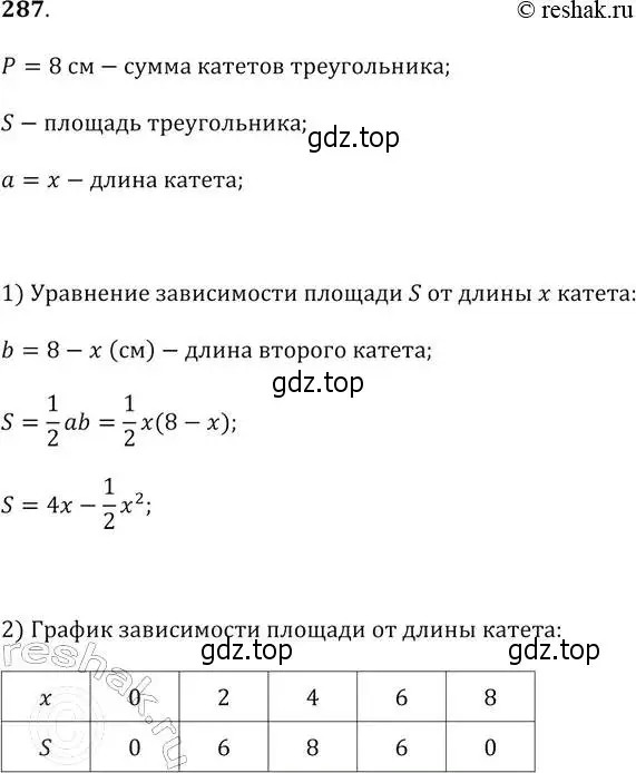 Решение 2. № 287 (страница 114) гдз по алгебре 9 класс Дорофеев, Суворова, учебник