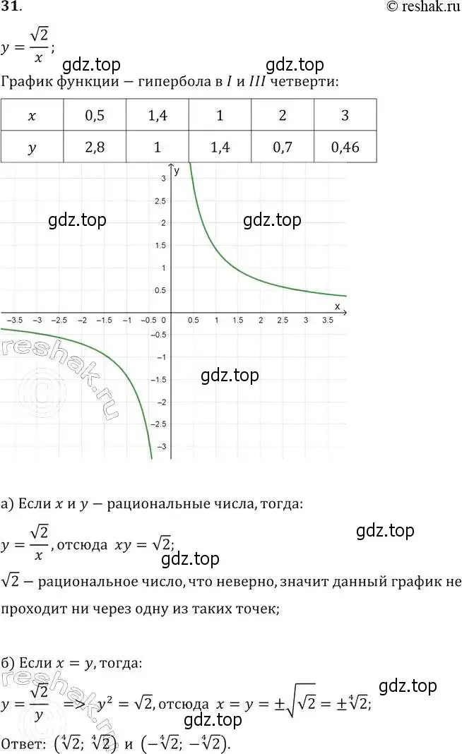 Решение 2. № 31 (страница 16) гдз по алгебре 9 класс Дорофеев, Суворова, учебник
