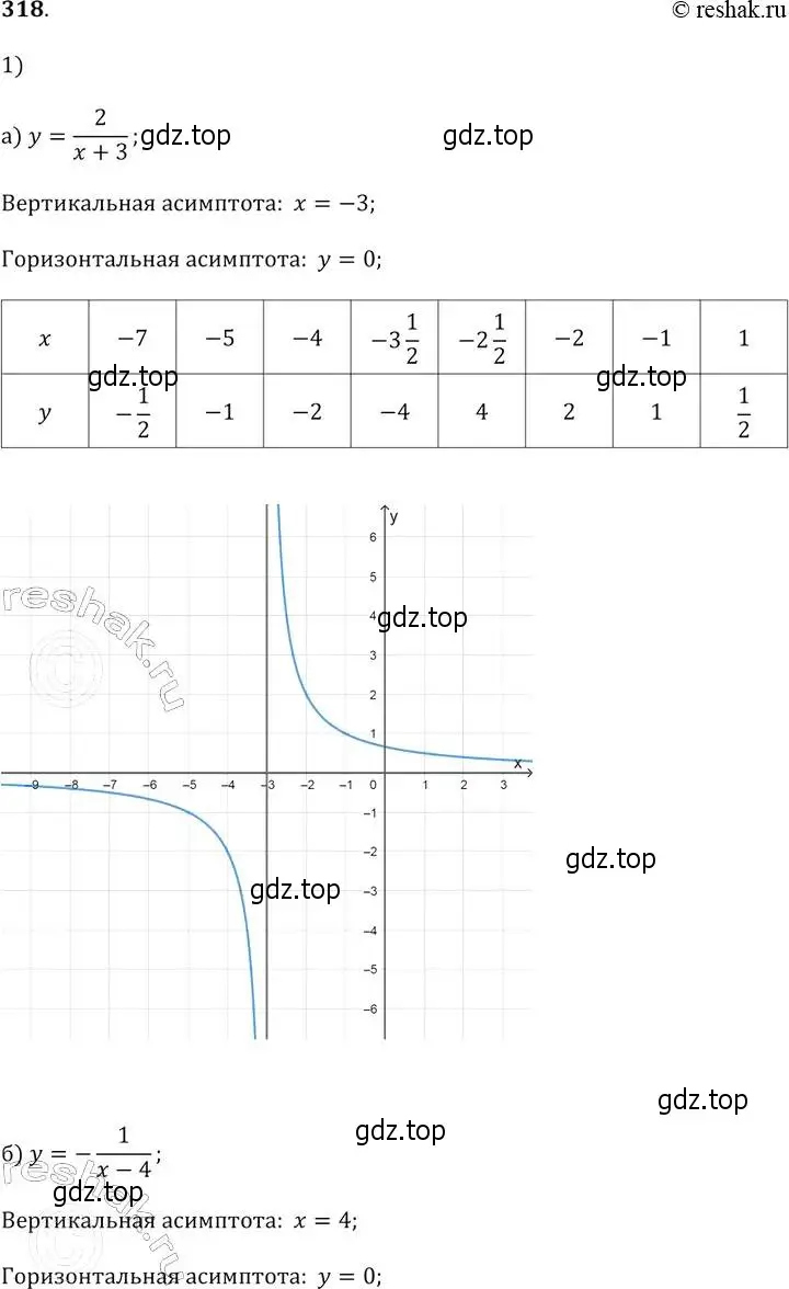 Решение 2. № 318 (страница 130) гдз по алгебре 9 класс Дорофеев, Суворова, учебник