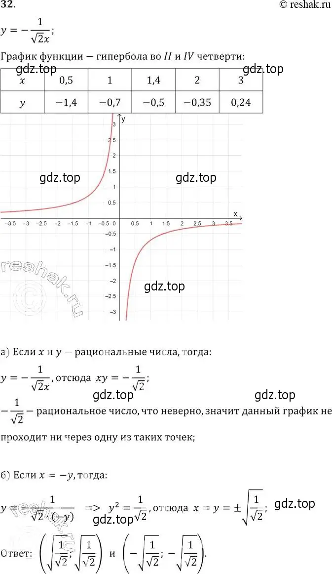 Решение 2. № 32 (страница 16) гдз по алгебре 9 класс Дорофеев, Суворова, учебник