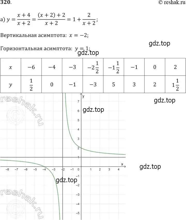 Решение 2. № 320 (страница 130) гдз по алгебре 9 класс Дорофеев, Суворова, учебник