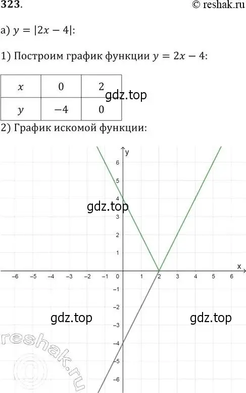 Решение 2. № 323 (страница 133) гдз по алгебре 9 класс Дорофеев, Суворова, учебник