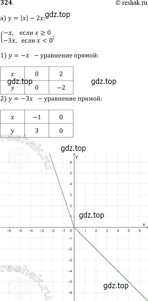 Решение 2. № 324 (страница 133) гдз по алгебре 9 класс Дорофеев, Суворова, учебник