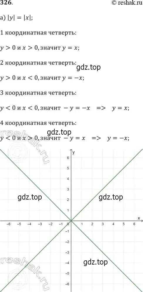 Решение 2. № 326 (страница 134) гдз по алгебре 9 класс Дорофеев, Суворова, учебник