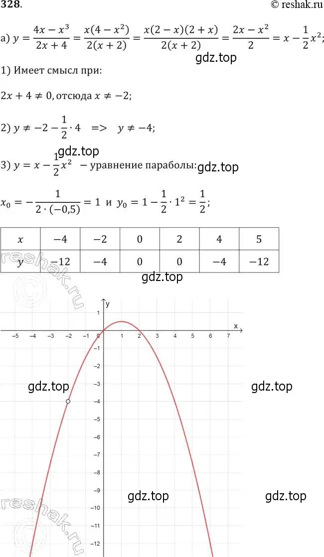 Решение 2. № 328 (страница 134) гдз по алгебре 9 класс Дорофеев, Суворова, учебник