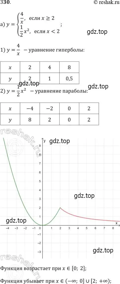 Решение 2. № 330 (страница 134) гдз по алгебре 9 класс Дорофеев, Суворова, учебник