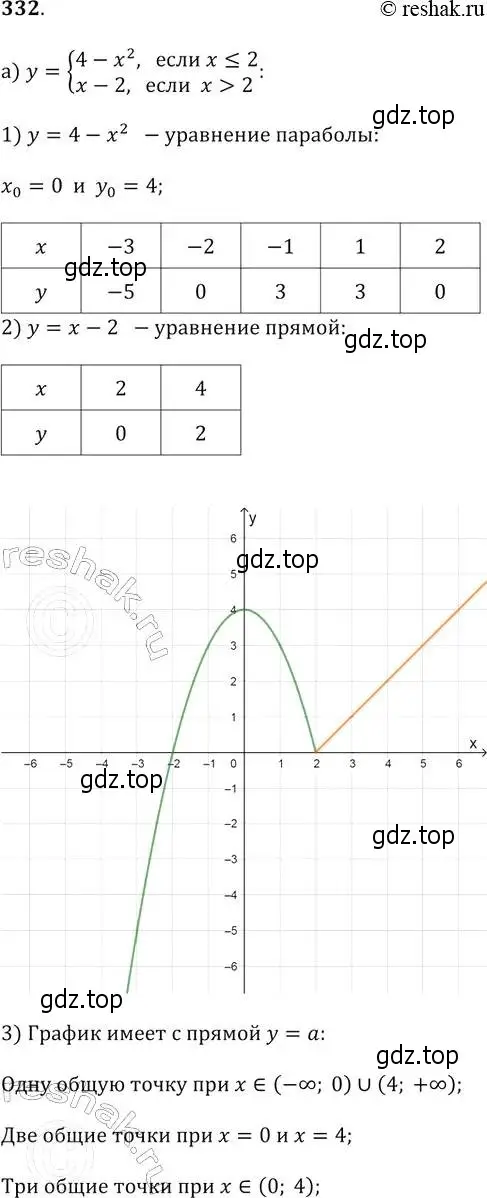 Решение 2. № 332 (страница 135) гдз по алгебре 9 класс Дорофеев, Суворова, учебник