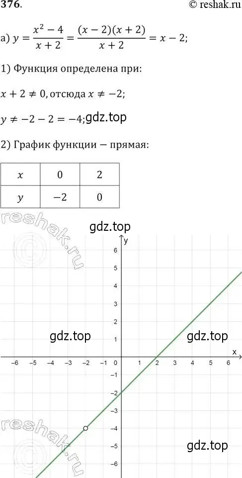 Решение 2. № 376 (страница 155) гдз по алгебре 9 класс Дорофеев, Суворова, учебник