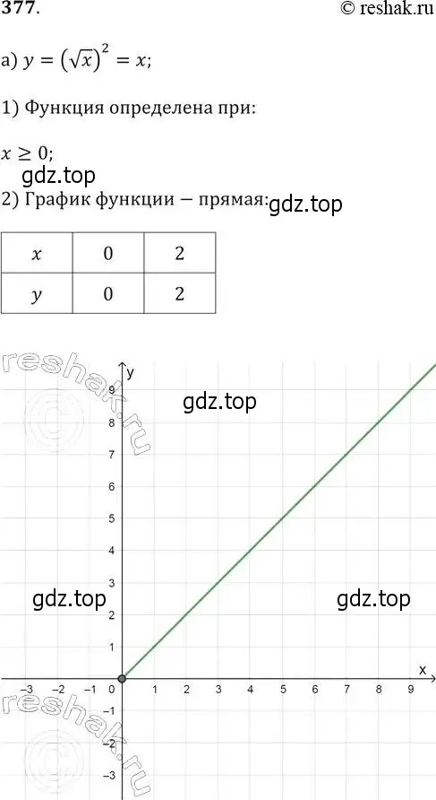 Решение 2. № 377 (страница 155) гдз по алгебре 9 класс Дорофеев, Суворова, учебник