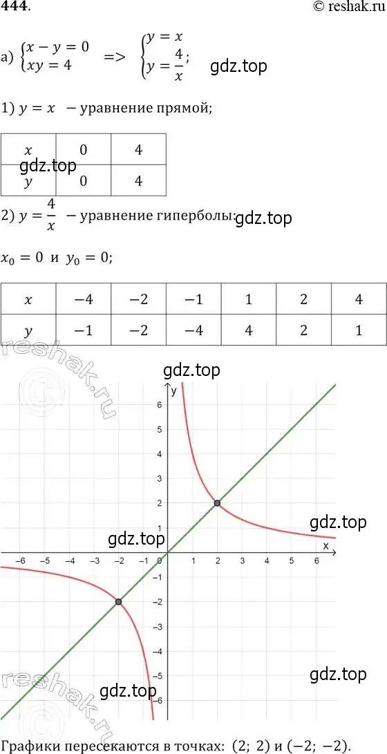 Решение 2. № 444 (страница 184) гдз по алгебре 9 класс Дорофеев, Суворова, учебник