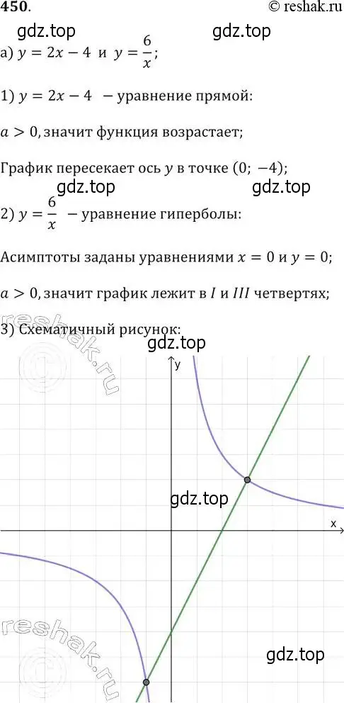 Решение 2. № 450 (страница 184) гдз по алгебре 9 класс Дорофеев, Суворова, учебник