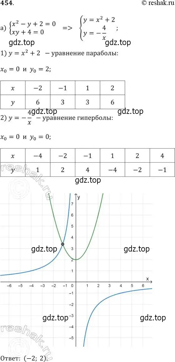 Решение 2. № 454 (страница 185) гдз по алгебре 9 класс Дорофеев, Суворова, учебник