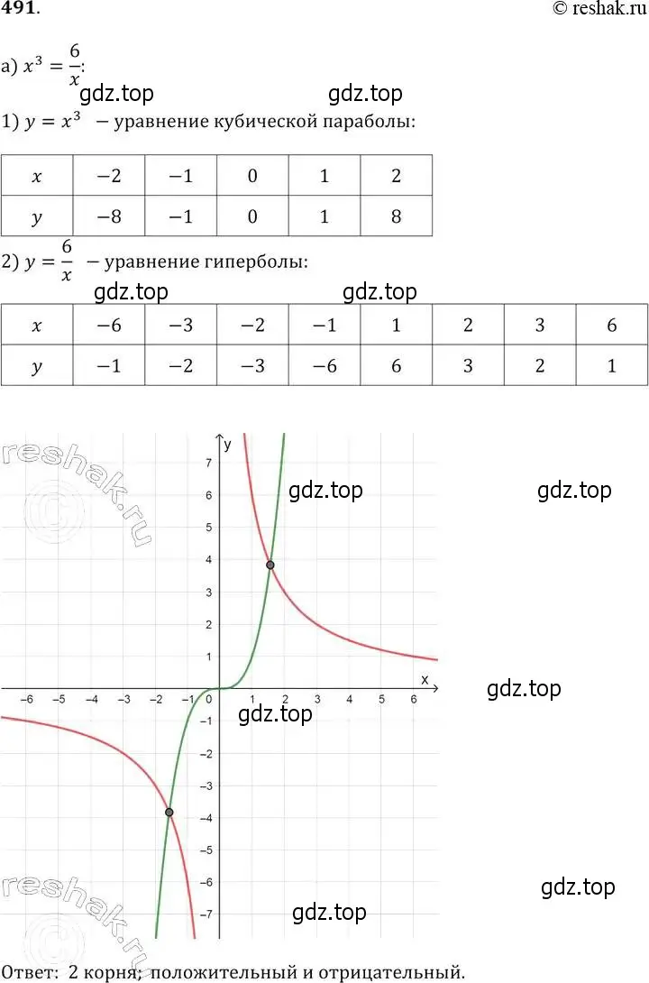 Решение 2. № 491 (страница 195) гдз по алгебре 9 класс Дорофеев, Суворова, учебник