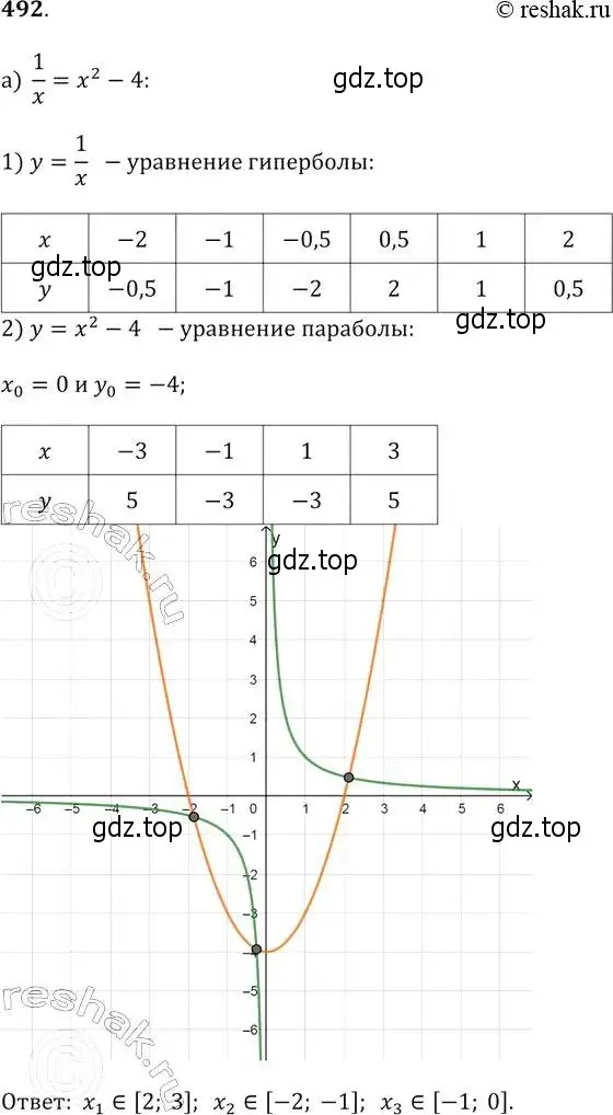 Решение 2. № 492 (страница 196) гдз по алгебре 9 класс Дорофеев, Суворова, учебник