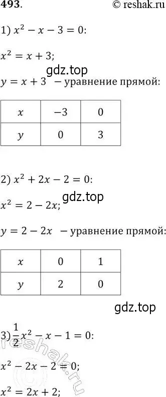 Решение 2. № 493 (страница 196) гдз по алгебре 9 класс Дорофеев, Суворова, учебник