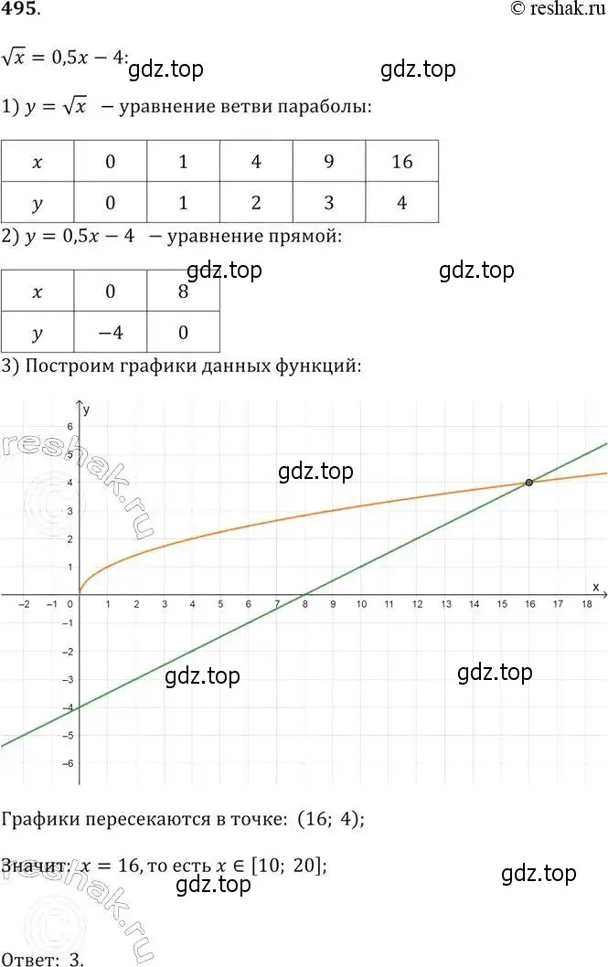 Решение 2. № 495 (страница 196) гдз по алгебре 9 класс Дорофеев, Суворова, учебник