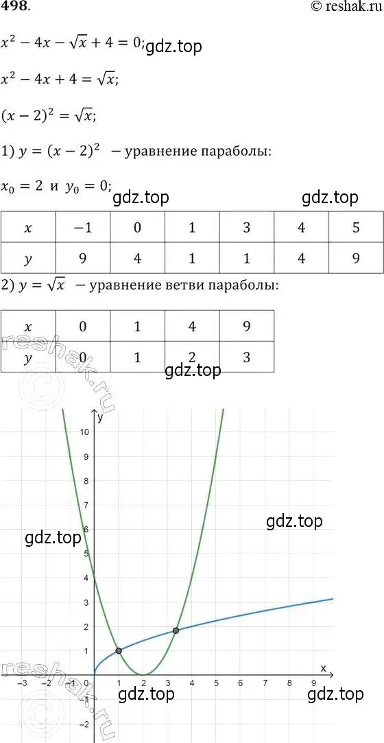 Решение 2. № 498 (страница 196) гдз по алгебре 9 класс Дорофеев, Суворова, учебник