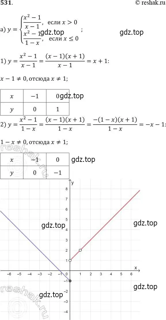 Решение 2. № 531 (страница 207) гдз по алгебре 9 класс Дорофеев, Суворова, учебник
