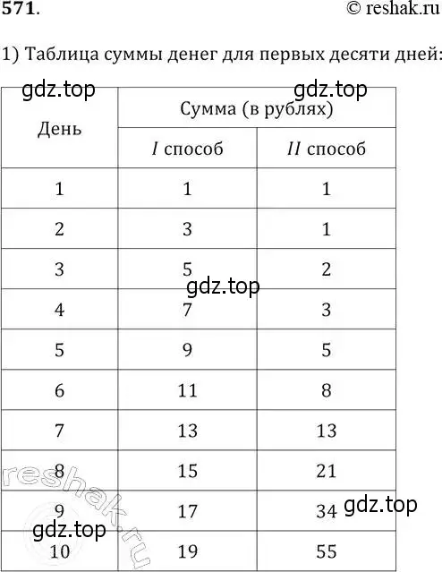 Решение 2. № 571 (страница 224) гдз по алгебре 9 класс Дорофеев, Суворова, учебник