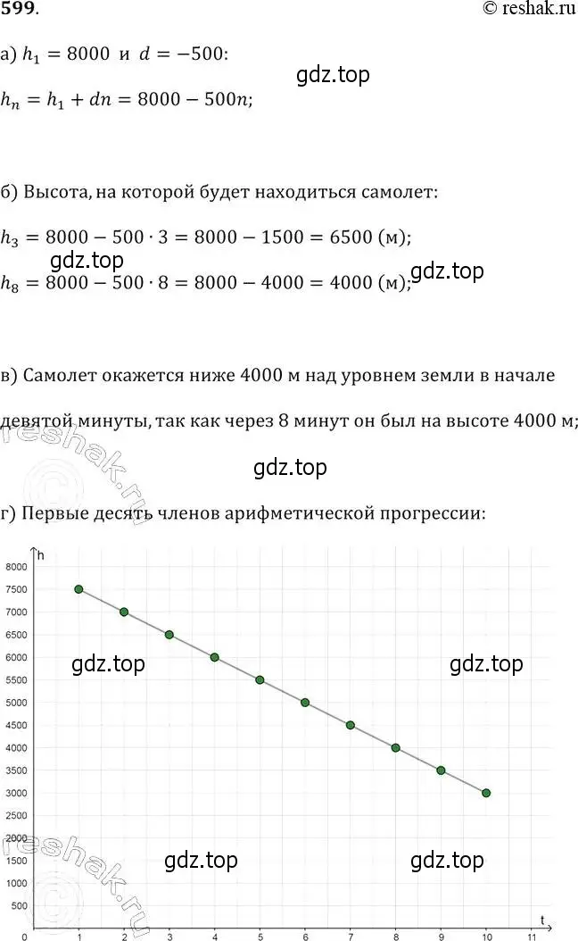 Решение 2. № 599 (страница 236) гдз по алгебре 9 класс Дорофеев, Суворова, учебник