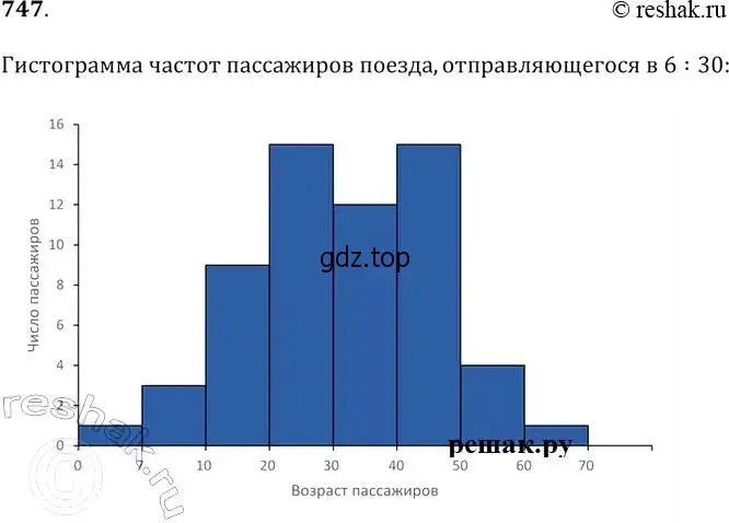 Решение 2. № 747 (страница 300) гдз по алгебре 9 класс Дорофеев, Суворова, учебник