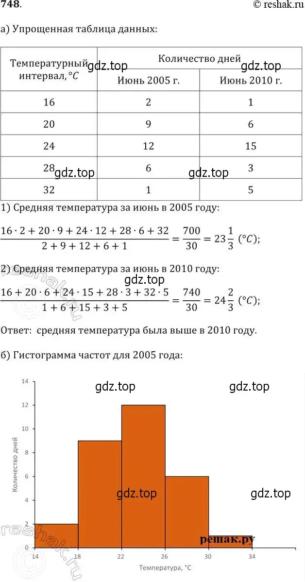 Решение 2. № 748 (страница 300) гдз по алгебре 9 класс Дорофеев, Суворова, учебник