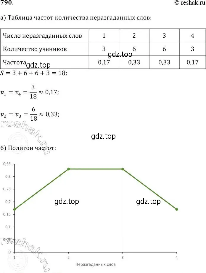 Решение 2. № 790 (страница 319) гдз по алгебре 9 класс Дорофеев, Суворова, учебник