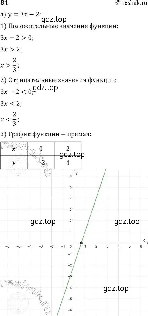 Решение 2. № 84 (страница 31) гдз по алгебре 9 класс Дорофеев, Суворова, учебник