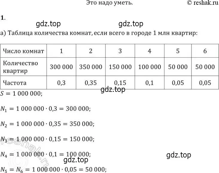 Решение 2. № 1 (страница 323) гдз по алгебре 9 класс Дорофеев, Суворова, учебник