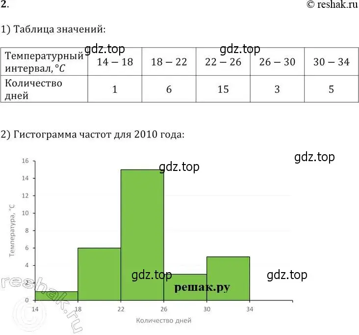 Решение 2. № 2 (страница 323) гдз по алгебре 9 класс Дорофеев, Суворова, учебник