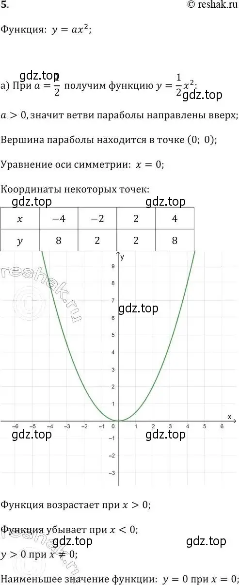 Решение 2. № 5 (страница 137) гдз по алгебре 9 класс Дорофеев, Суворова, учебник