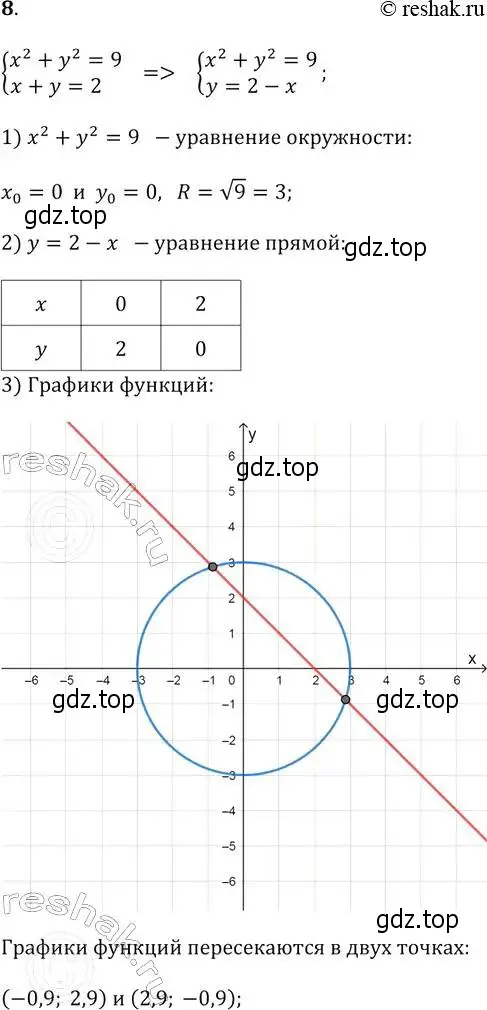 Решение 2. № 8 (страница 214) гдз по алгебре 9 класс Дорофеев, Суворова, учебник