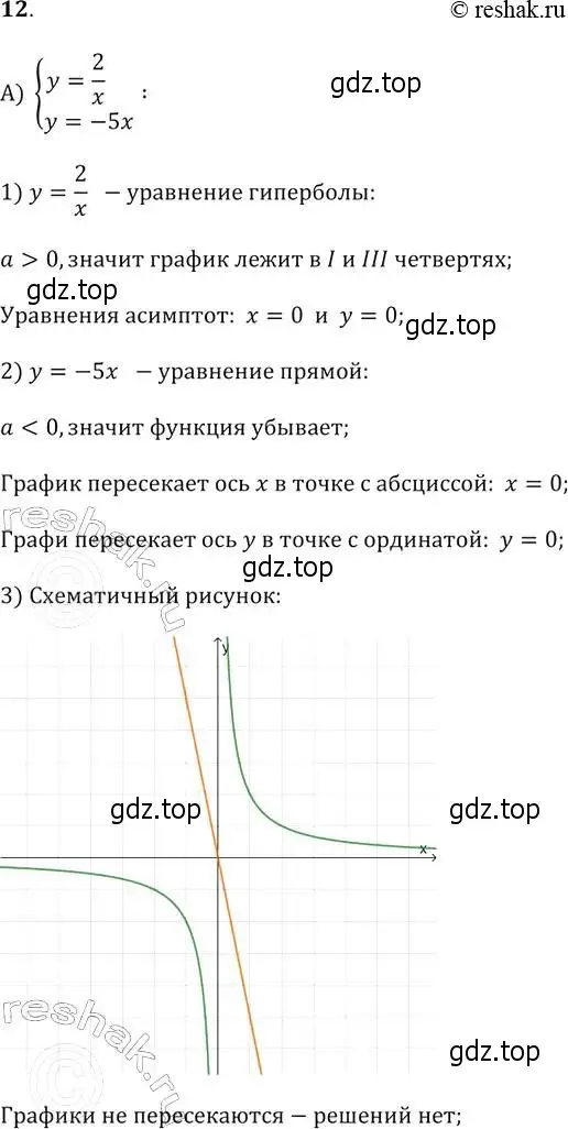 Решение 2. № 12 (страница 217) гдз по алгебре 9 класс Дорофеев, Суворова, учебник