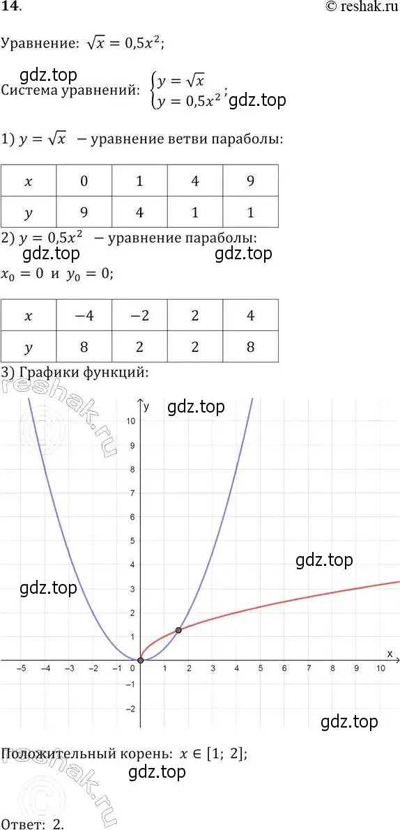 Решение 2. № 14 (страница 217) гдз по алгебре 9 класс Дорофеев, Суворова, учебник