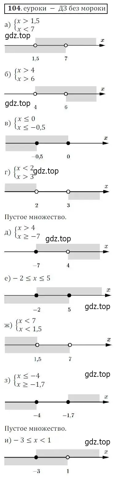 Решение 3. № 104 (страница 38) гдз по алгебре 9 класс Дорофеев, Суворова, учебник