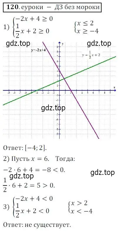 Решение 3. № 120 (страница 41) гдз по алгебре 9 класс Дорофеев, Суворова, учебник