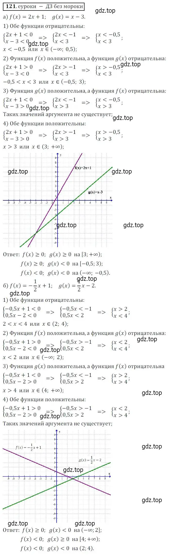 Решение 3. № 121 (страница 41) гдз по алгебре 9 класс Дорофеев, Суворова, учебник