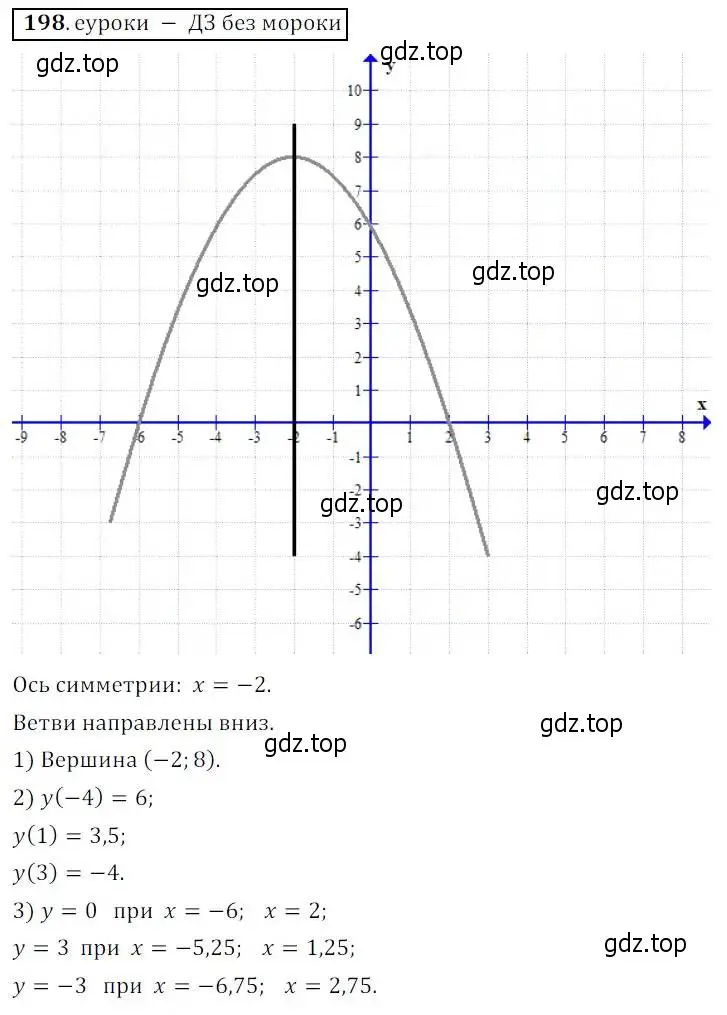 Решение 3. № 198 (страница 77) гдз по алгебре 9 класс Дорофеев, Суворова, учебник