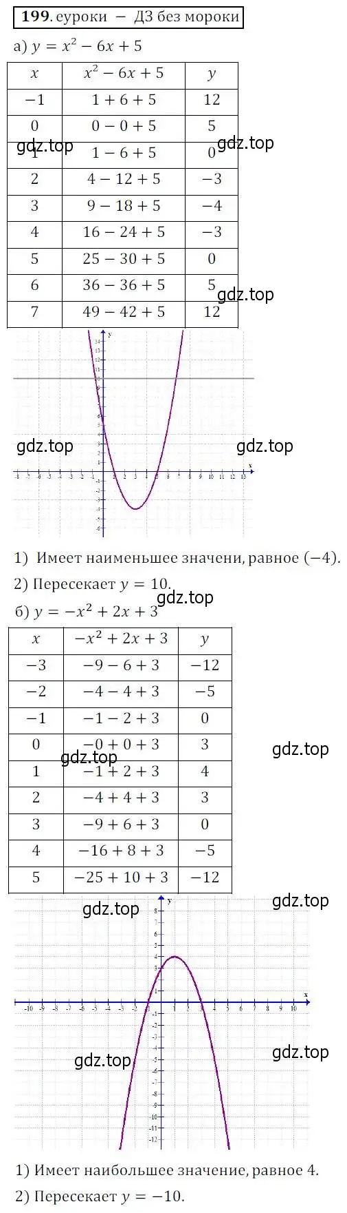 Решение 3. № 199 (страница 78) гдз по алгебре 9 класс Дорофеев, Суворова, учебник