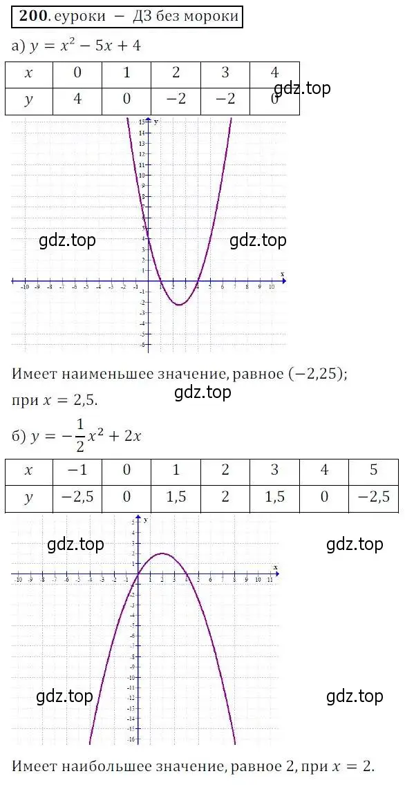 Решение 3. № 200 (страница 78) гдз по алгебре 9 класс Дорофеев, Суворова, учебник