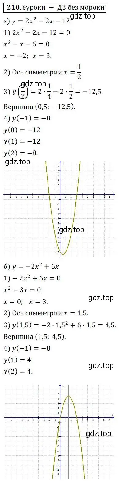 Решение 3. № 210 (страница 81) гдз по алгебре 9 класс Дорофеев, Суворова, учебник