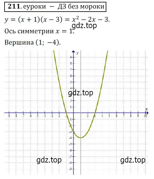 Решение 3. № 211 (страница 81) гдз по алгебре 9 класс Дорофеев, Суворова, учебник