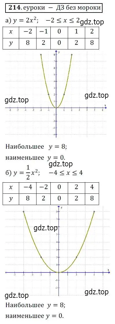 Решение 3. № 214 (страница 87) гдз по алгебре 9 класс Дорофеев, Суворова, учебник