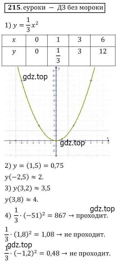 Решение 3. № 215 (страница 87) гдз по алгебре 9 класс Дорофеев, Суворова, учебник