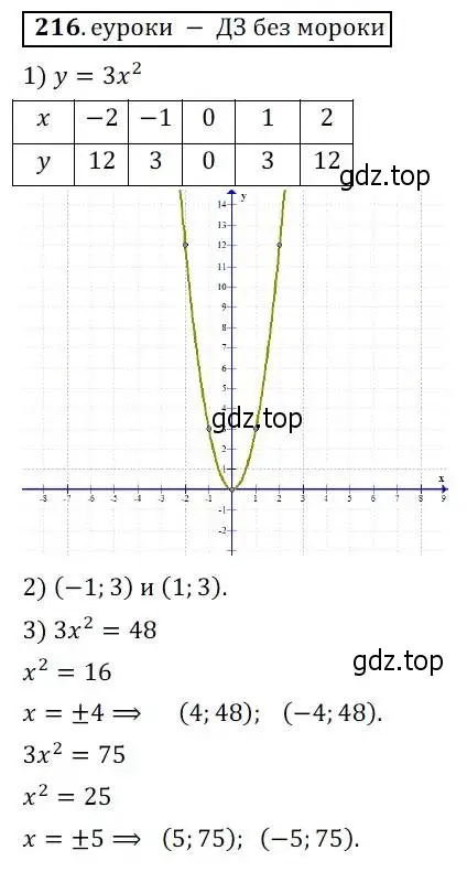 Решение 3. № 216 (страница 87) гдз по алгебре 9 класс Дорофеев, Суворова, учебник