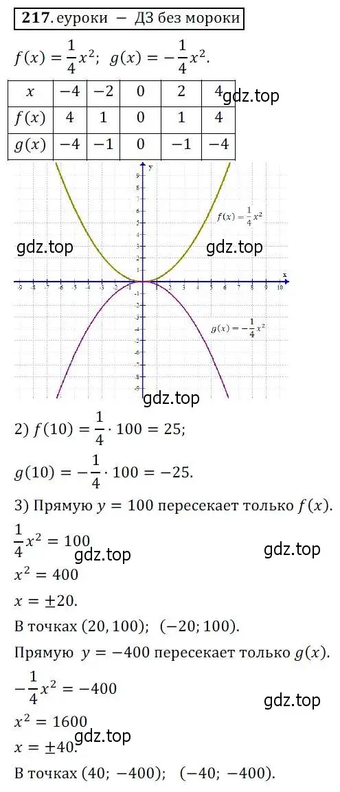 Решение 3. № 217 (страница 87) гдз по алгебре 9 класс Дорофеев, Суворова, учебник