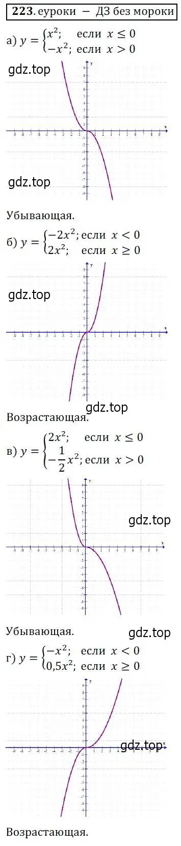 Решение 3. № 223 (страница 89) гдз по алгебре 9 класс Дорофеев, Суворова, учебник