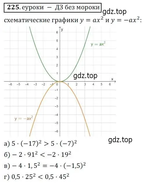 Решение 3. № 225 (страница 89) гдз по алгебре 9 класс Дорофеев, Суворова, учебник